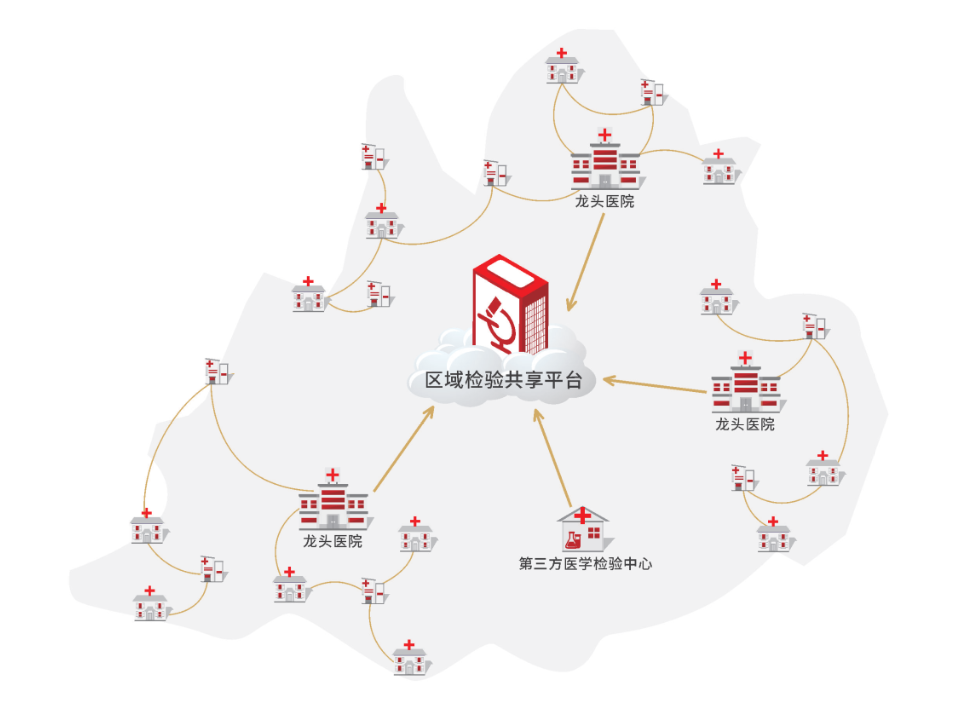 博宏区域医学检验中心模式